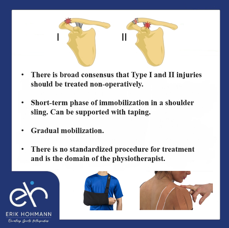 There is broad consensus that Type I and II injuries should be treated non-operatively.